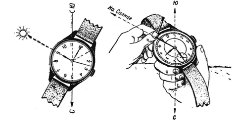 Ориентирование по Солнцу и часам.