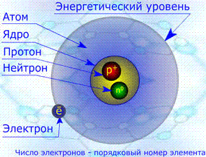 Дейтерий