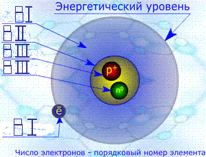 Смотри рисунок дейтерия.