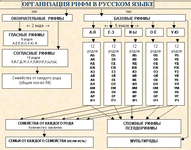 Как это работает. Что такое рифма и рифмовка